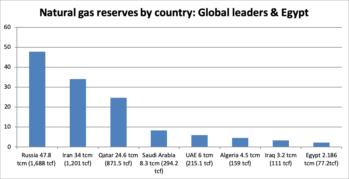 Egypt’s future in the LNG market Middle East Institute
